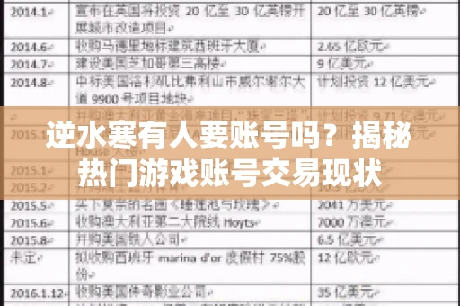 逆水寒有人要账号吗？揭秘热门游戏账号交易现状