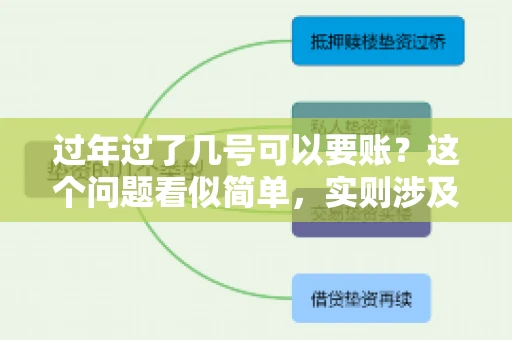 过年过了几号可以要账？这个问题看似简单，实则涉及法律、习俗等多方面因素。今天，我们就来聊聊这个话题，希望能为大家提供一些有用的信息。